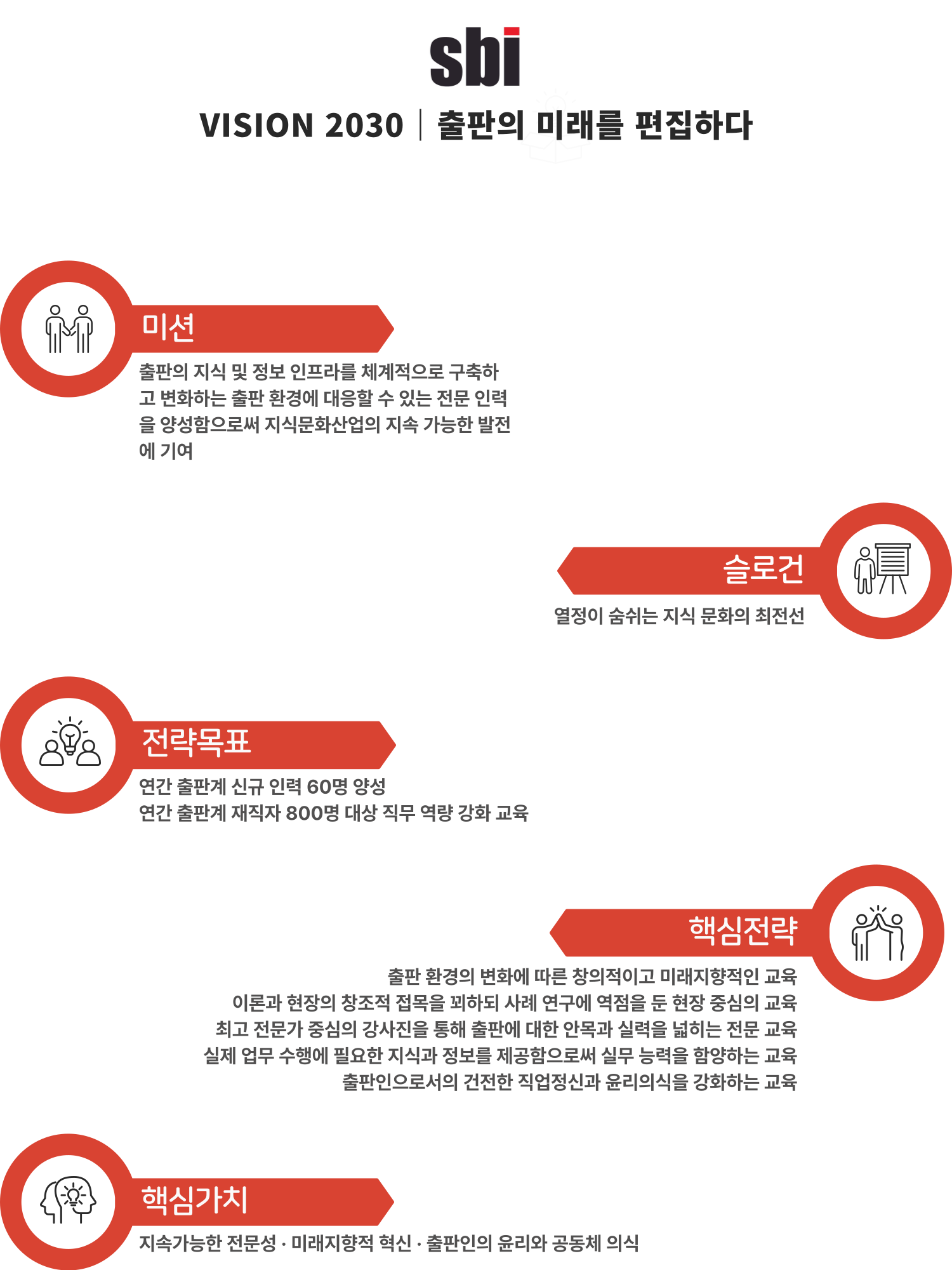 비전