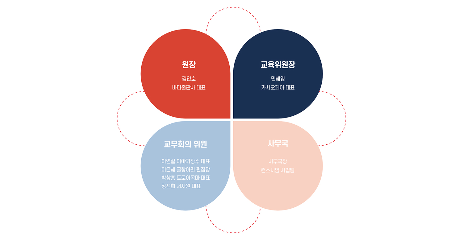 조직도10기_pc